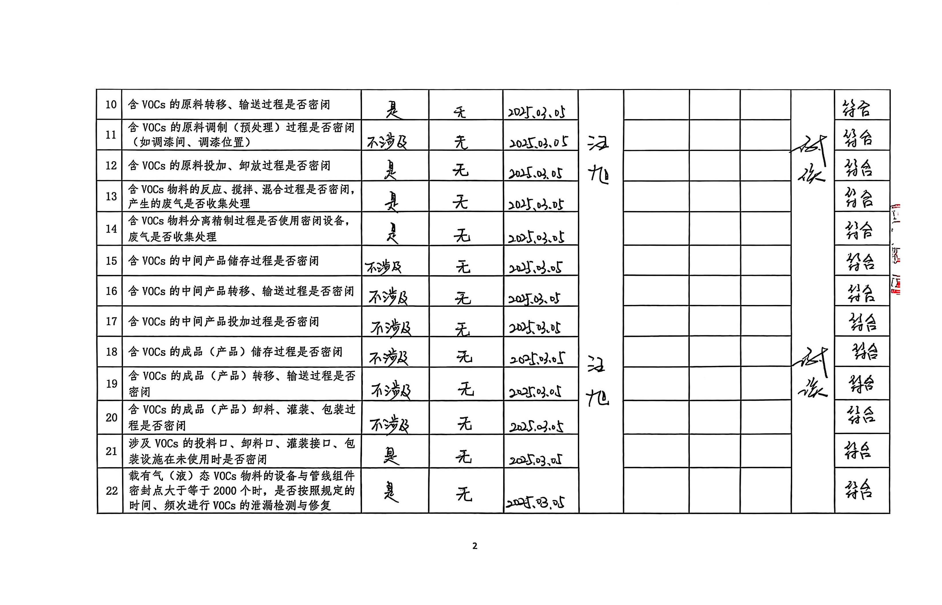 2025年第一季度揮發性有機物整治企業自查表(用印版)_頁面_2.jpg